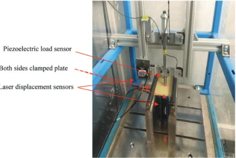 Figure 3. The experimental device used to perform drop weight impact tests showing: a piezoelectric load sensor, a first laser displacement sensor that monitors the displacement of the striker and a second one placed under the clamped sample to record the 
