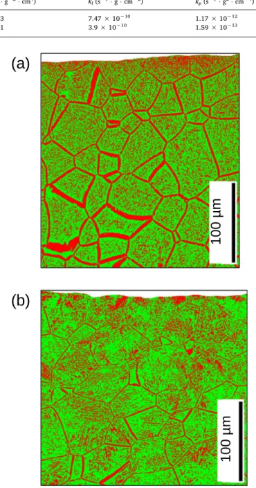 Fig. 7 displays cross-section maps of oxidized US-3000 h and LSP- LSP-3000 h samples showing the spatial distribution of β-Ti (in green) and α-Ti (in red) phases obtained by EBSD study of both samples.