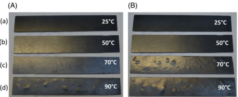 Figure 17. Swelling zones after (A) 500 h and (B) 2500 h of aging at (a) 25  C, (b) 50  C, (c) 70  C, and (d) 90  C