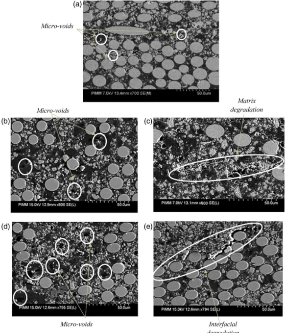 Figure 11. SEM observations of the composite microsture (a) before aging, after 100 and 500 h (b,c) at 50  C and (d,e) at 90  C