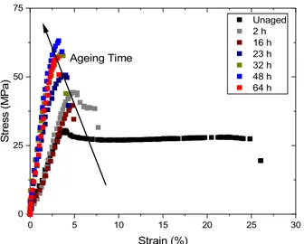 Fig. 6. Plot of maximal stress as function of Tg-T in pDCPD with data obtained at 60  C.