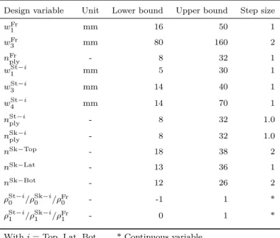 Table 7: Lower and upper bounds of the design variables.