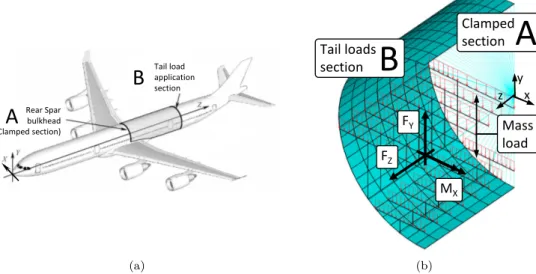 Figure 1: Location of the fuselage barrel [37] (a) and detail of the applied BCs (b).