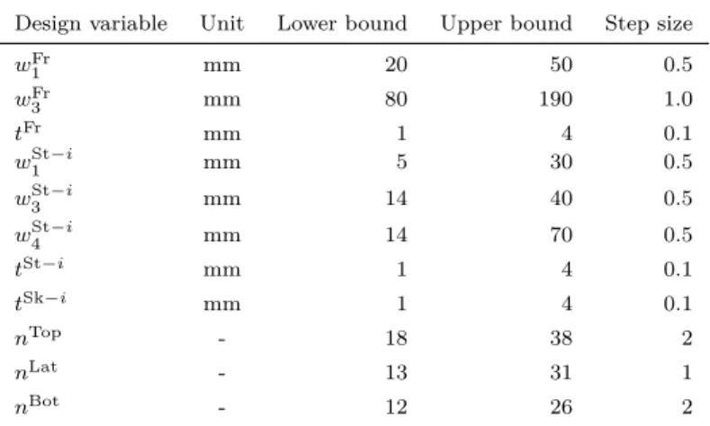 Table 6: Lower and upper bounds of the design variables.