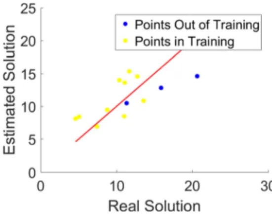 Fig. 16 Predicted value for the MTV of AA 2024: Estimated solution vs Real Solution