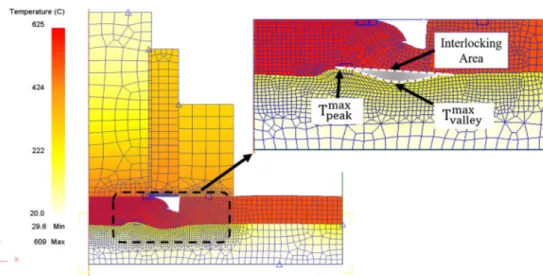 Fig. 6 The selected results: the maximum temperature of the peak, the maximum temperature of the valley and the interlocking area