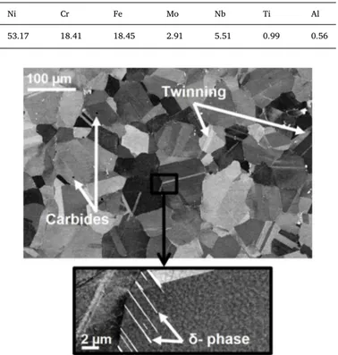 Fig. 1. Illustration of Inconel 718 microstructure in the as-received state ob- ob-served by SEM technique.