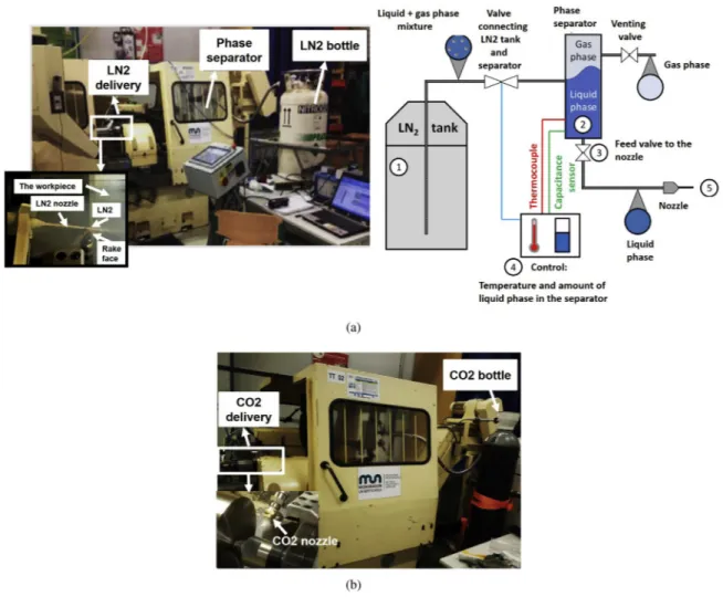 Fig. 2. Experimental set-up for the cryogenic tests: (a) LN 2 set-up; (b) LCO 2 set-up.