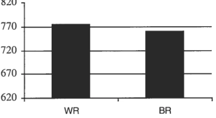 Figure 6.4: Reaction times on word roots (in Gi) and bound roots (in G2)
