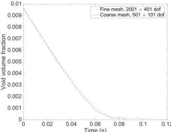 Fig. 6 Error on the conservation of mass using two different meshes with 300 PGD products of functions