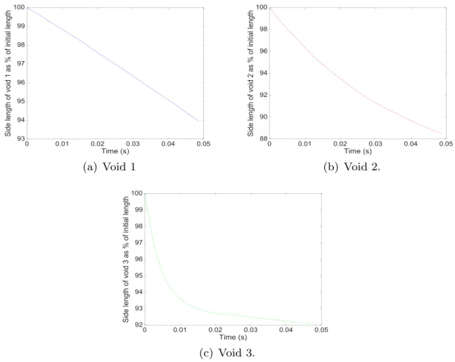 Fig. 11 Square voids side length as a function of the time