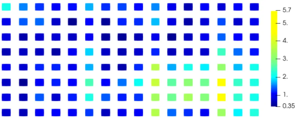 Figure 10. Mean absolute error on the phase ( ◦ ) of the H y component over each patch of the antenna using the proposed method.