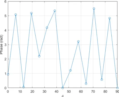 Figure 3. Original wrapped function.