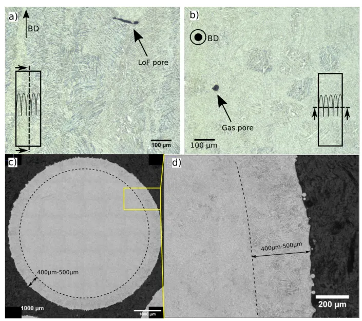 Figure 3: Microstructure of machined specimens (a) in a plane parallel to the build direction and (b) in a plane perpendicular to the building direction; (c) and (d): the microstructure close to the surface of as-built specimens in a perpendicular plane