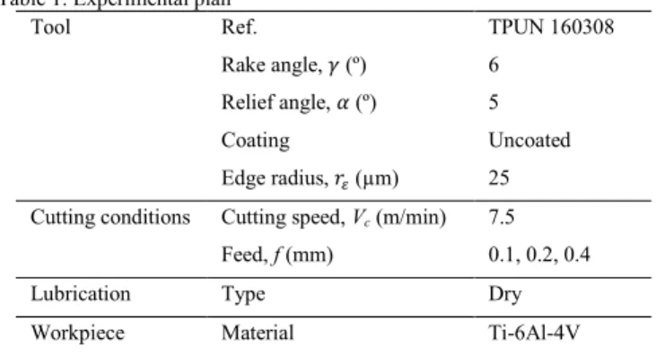 Fig. 1. Measurement of the edge radius