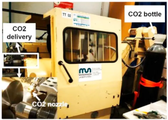 Fig. 2. Illustration of CO2 experimental set-up 