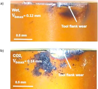Fig. 4. Illustration of the microhardness evolution below the machined  surfaces under wet and CO2 conditions when using semi−worn tools