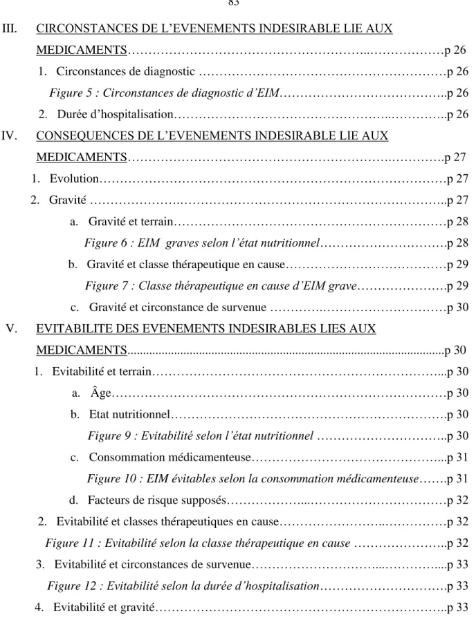 Figure 5 : Circonstances de  diagnostic d’EIM…………………………………..p 26 2. Durée d’hospitalisation…………………………………………… .