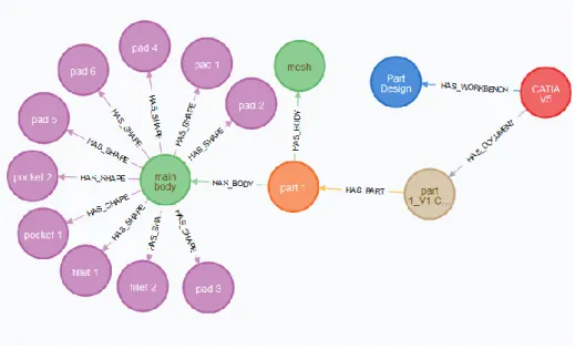 Fig. 8. Design rules with the relationships between the semantic and social sub-contexts