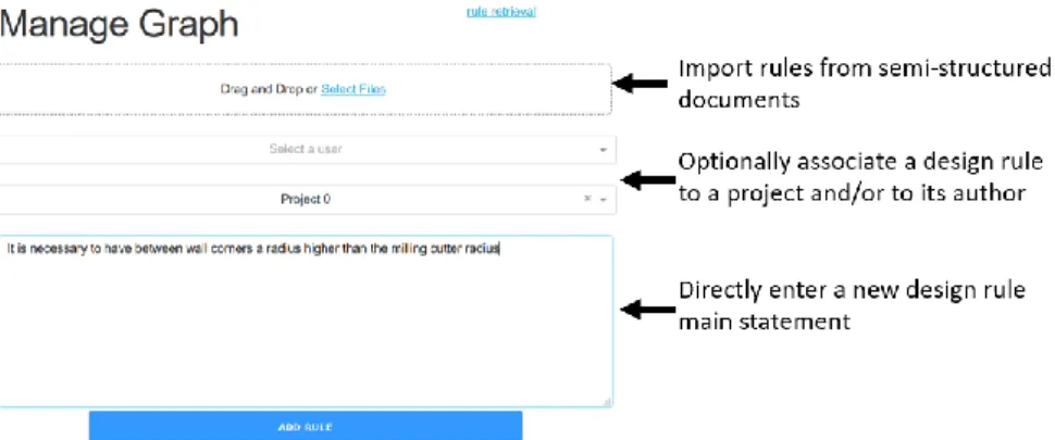 Fig. 5. CACDA knowledge engineer user interface for typing design rule 