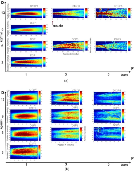 Fig. 12 Particle tracking: