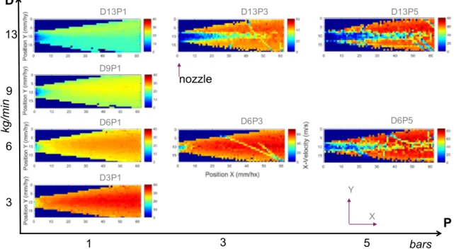 Fig. 6 Particle tracking: V X velocity contours in the flow ahead of the nozzle in zone 1 for different process parameters