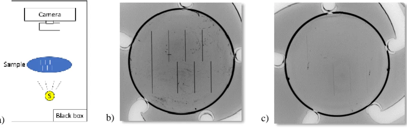 Figure 4: a) schema of the black box to take picture, b) picture of the sample before the coating (60-260 mN,  10µm spherical indenter) c) picture of the sample (b) after the coating (All RB scratches are visible, the RH3  is visible, then the RH2 and the 