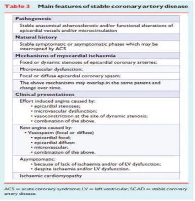 Figure 2: European Society of Cardiology (ESC). Guidelines on the management of  stable coronary artery disease