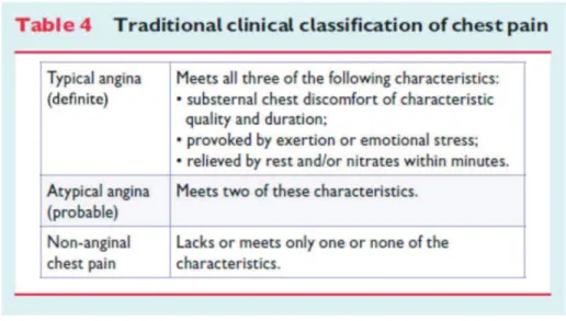 Figure  3:  European  Society  of  Cardiology  (ESC).  Guidelines  on the  management  of  stable  coronary  artery disease