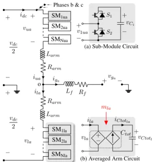 Fig. 1. Grid connected MMC circuit diagram