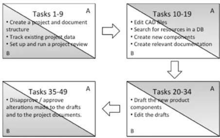 Figure 4 shows the results obtained, depending on the software configuration. The student panel was 72 people: 36 in each configuration (blue and green).