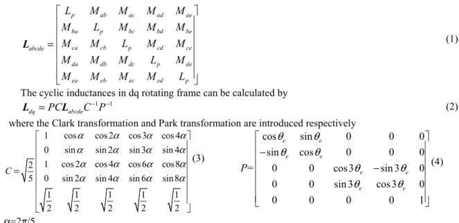 Table I: Winding characteristics. 