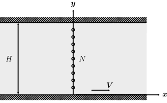 Fig. 8. Couette ﬂow in an Oldroyd-B ﬂuid.