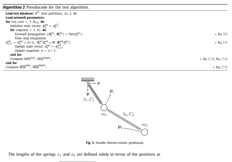 Fig. 3. Double thermo-elastic pendulum.