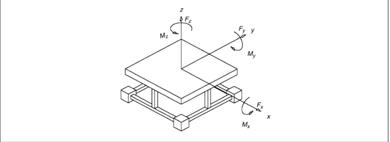 Figure 1.8 Compliant structure based on T-bars Taken from Liu and Tzo (2002)