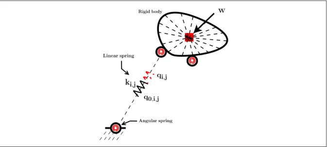 Figure 2.1 Generic rigid-link mechanism with lumped elastic springs at its joints