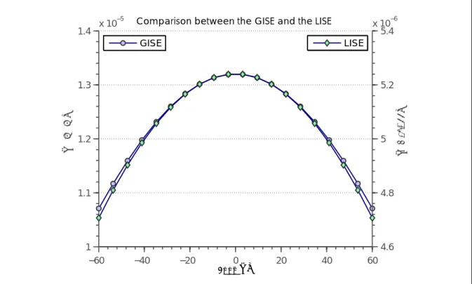 Figure 2.4 Comparison between the global and local indices of structural error
