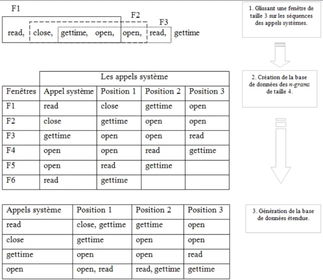 Figure 3.2 Modèle Lookahead 