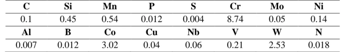 Table 1. The initial heat treatment of the parent metal involved a normalisation process 