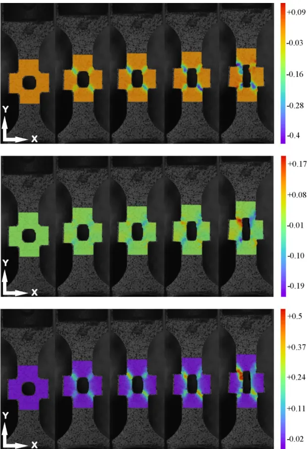 Fig. 6. 2D maps of the transverse strain, ε xx  (top), shear strain, ε xy  (middle), and longitudinal strain, ε yy  (bottom)  at: the very beginning of the test (τ 1 =0s), intermediate times (τ 2 =810s, τ 3 =1060s and τ 4 =1310s) and the last stage  before