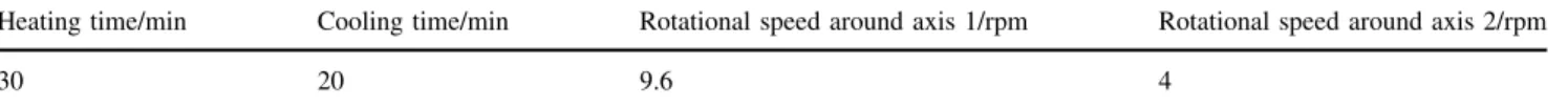 Table 1 Rotational moulding operating conditions
