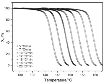 Figure 4 illustrates the plots of log ln 1 ½ ð  X t Þ  as a function of log /.