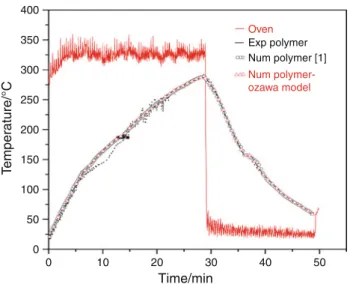 Figure 8 shows the theoretical results obtained by our calculations and juxtaposed with those measured in experiments concerning PA11 part