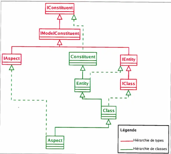 FIG. 3.2: Ajout de l’entité Aspect clans le métarnodèle PADL