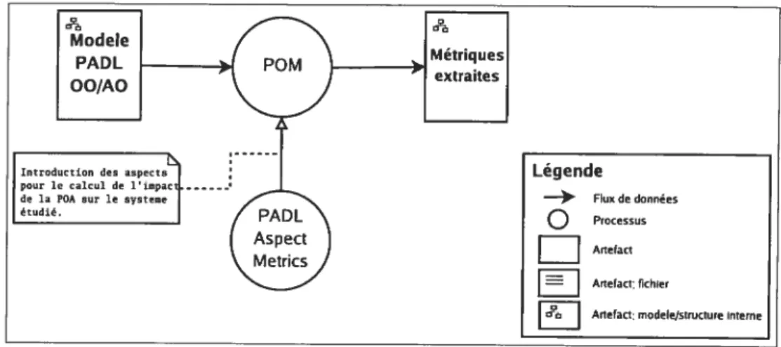 FIG. 3.5: Schéma tin processus d’extraction tics niétriques