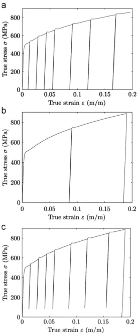 Fig. 1. Results for selected cycling tests: (a) baseline test; (b) second variant and (c) third variant tests.