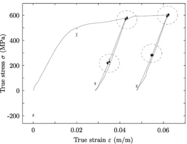 Fig. 7. Evolution of the ferrite stress during the in-situ tensile test.