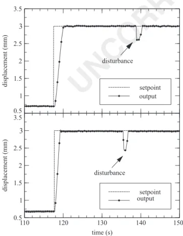 Fig. 9. Effect of thermal disturbance on the outputs for r¼0 and r ¼ 1  10 4 respectively (H p ¼3, N¼5).