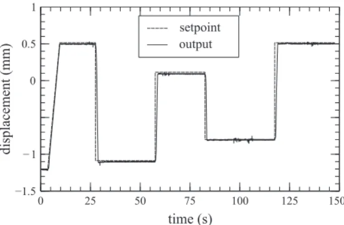 Fig. 14 shows the result of the tracking of a reference similar to the one used for the single actuator, although scaled and shifted to ensure that both wires are activated during the test