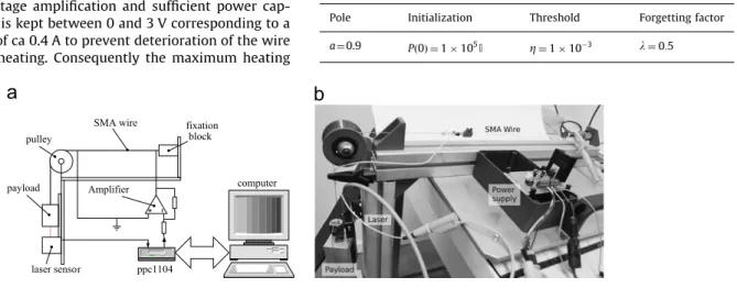 Fig. 3. Experimental setup: schematic (a) and picture of the setup (b).